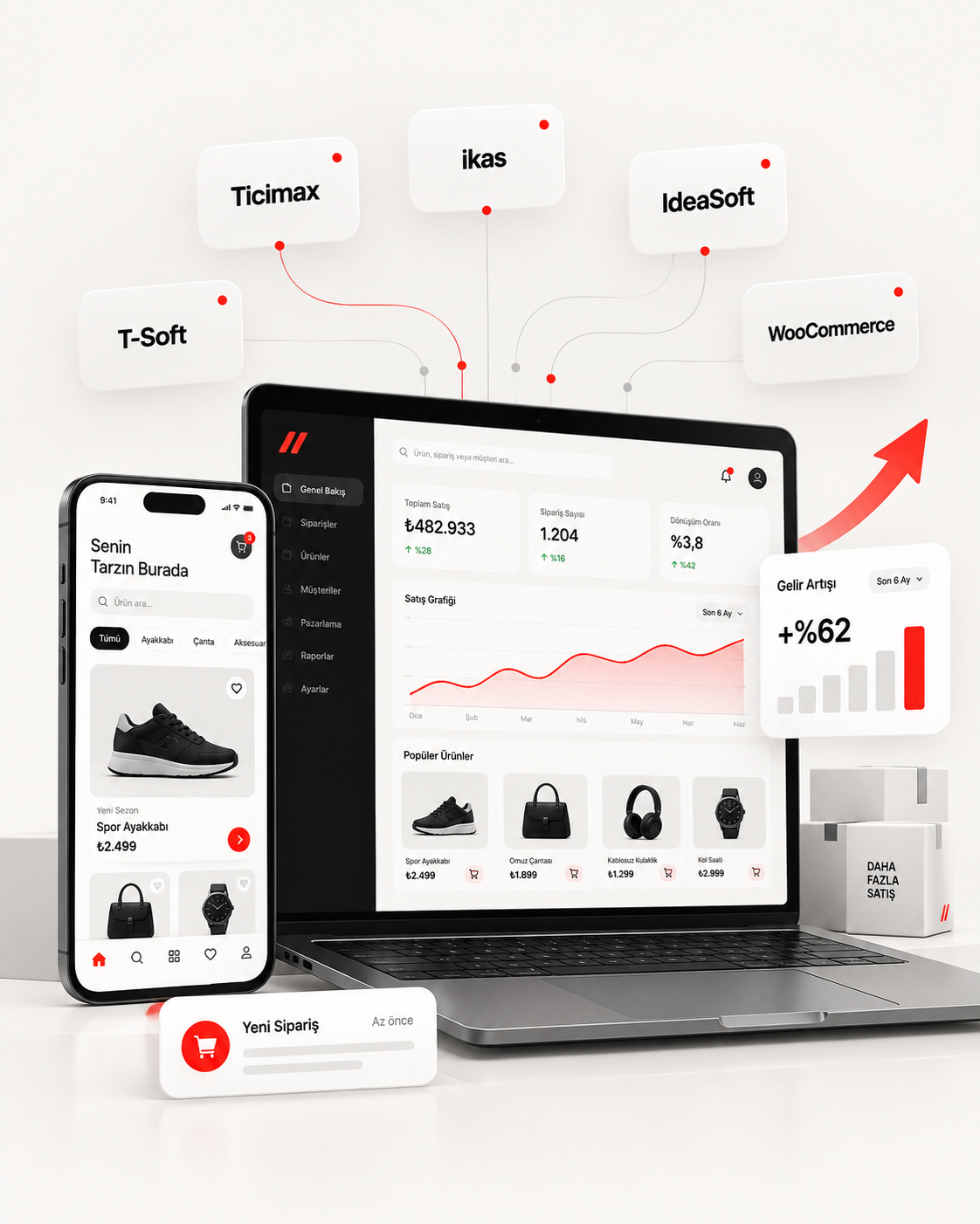 Mix Dijital e-ticaret altyapıları, entegrasyon ve büyüme yönetimi görseli